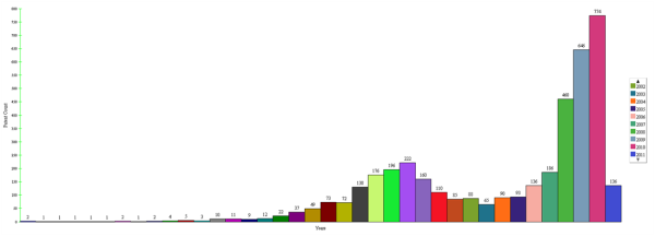 Apple Patents 1994 2011 resized 600