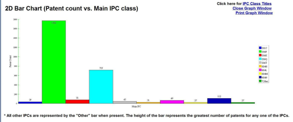 Google Patents vs IPC Counts resized 600