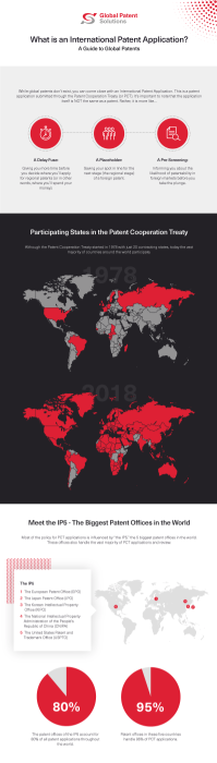 Global Patent Application Infographic