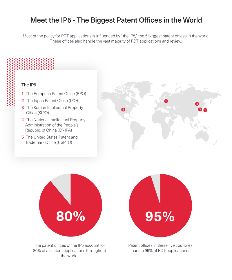 IP5 Patent Offices Infographic