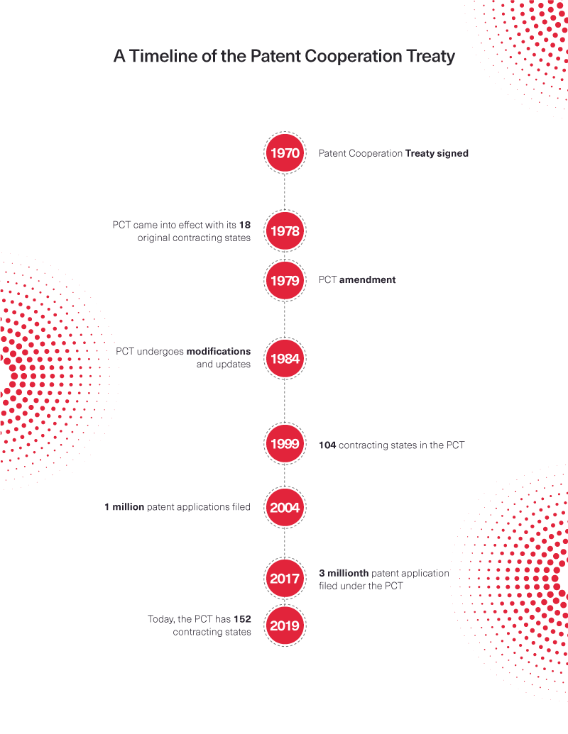 PCT Timeline Infographic