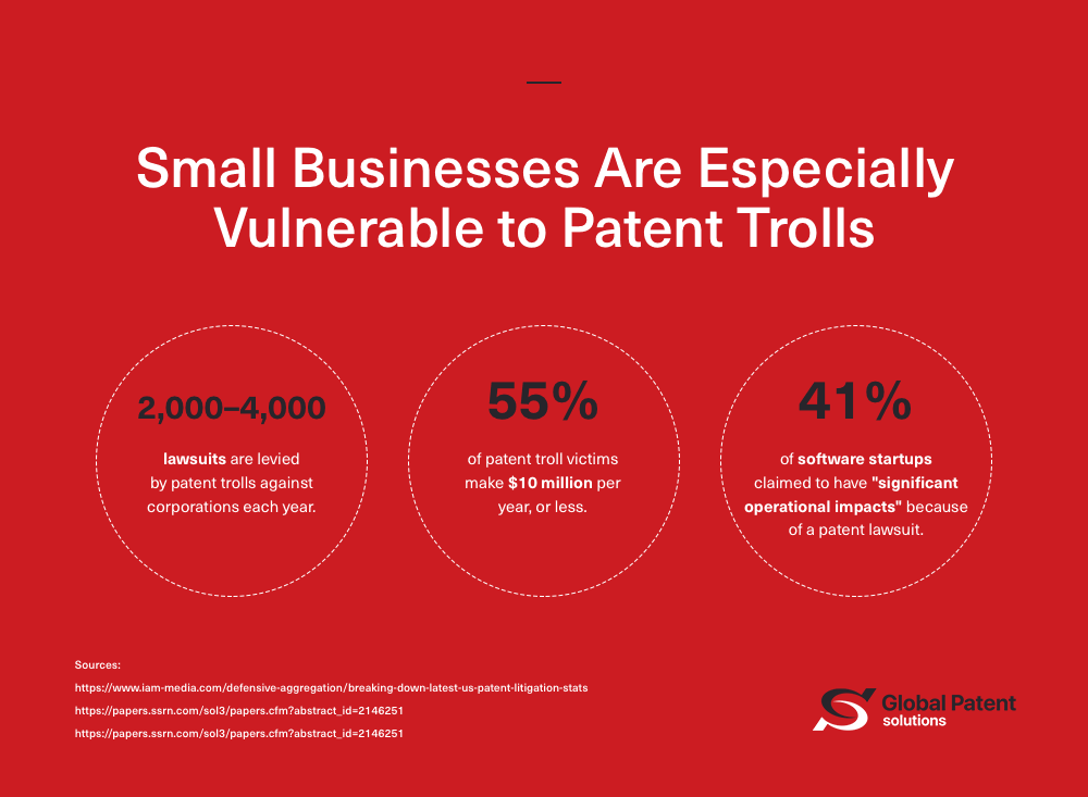 Patent Trolling - A Growth Industry and Method of Extortion