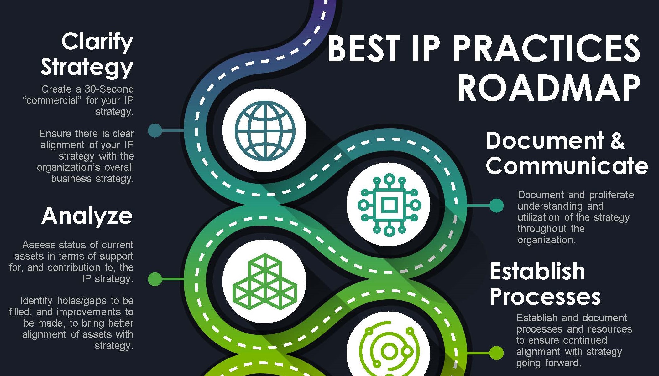 IP Roadmap Best Practices